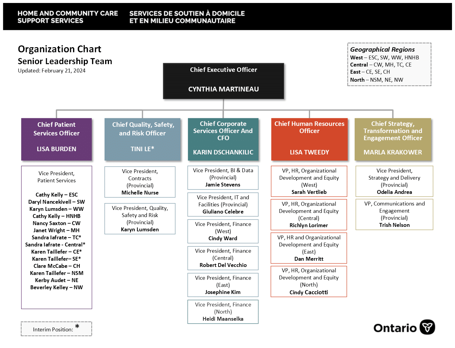 Senior Leadership Team Org Chart